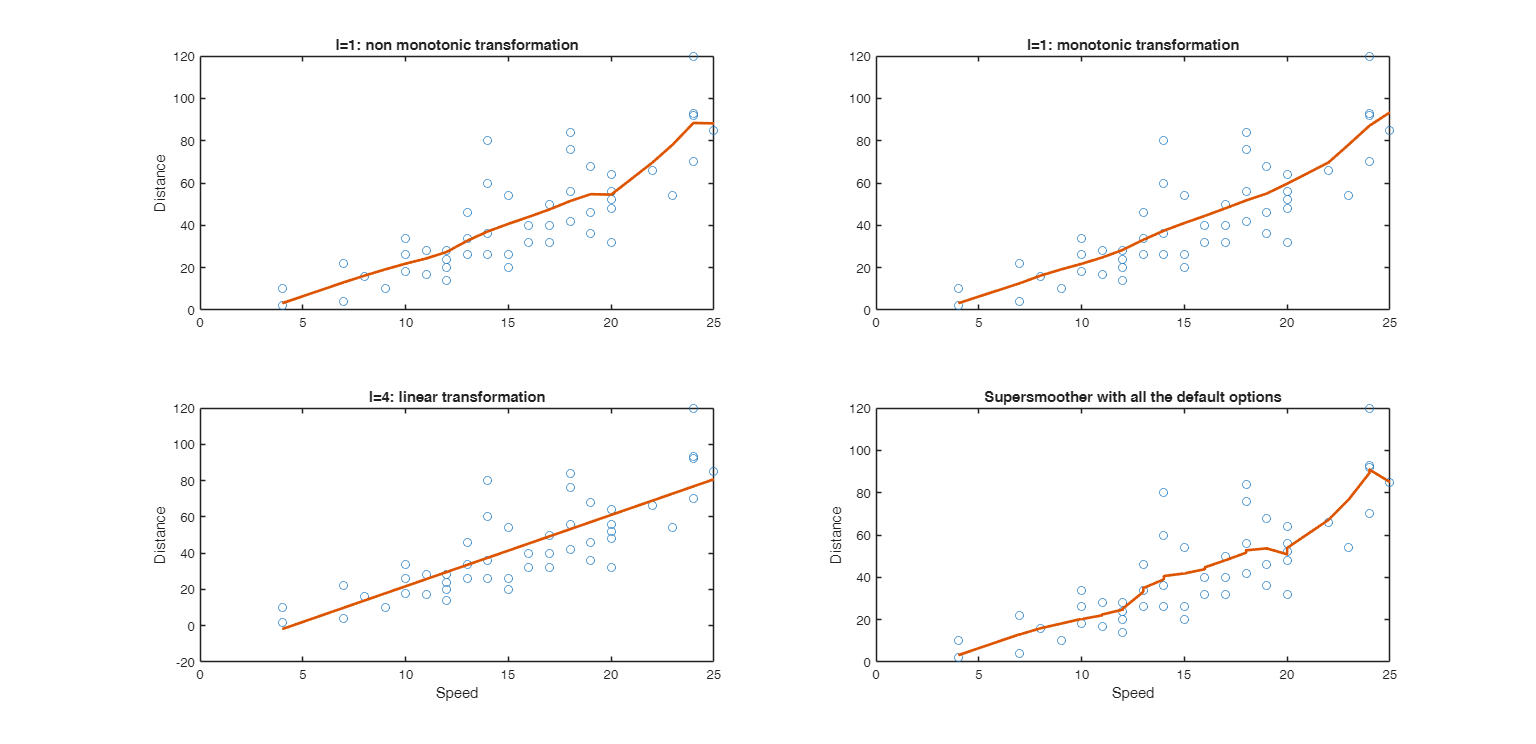 Click here for the graphical output of this example (link to Ro.S.A. website).